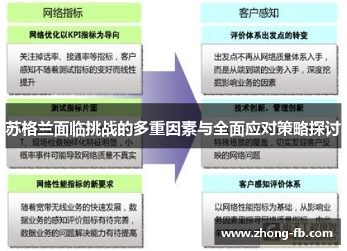 苏格兰面临挑战的多重因素与全面应对策略探讨