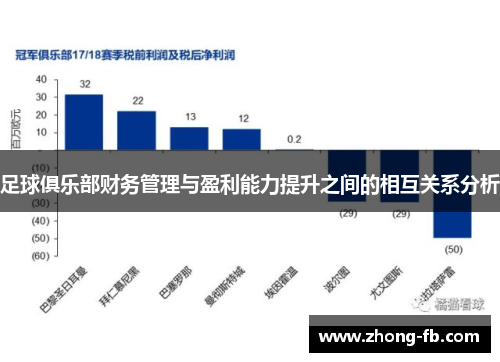 足球俱乐部财务管理与盈利能力提升之间的相互关系分析
