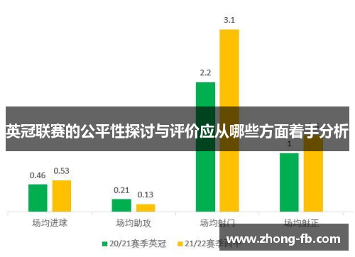 英冠联赛的公平性探讨与评价应从哪些方面着手分析