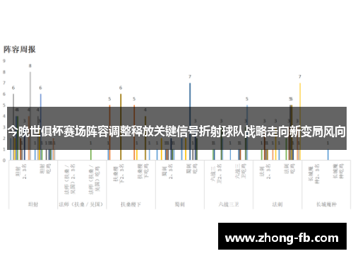 今晚世俱杯赛场阵容调整释放关键信号折射球队战略走向新变局风向