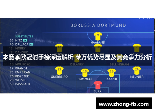 本赛季欧冠射手榜深度解析 莱万优势尽显及其竞争力分析