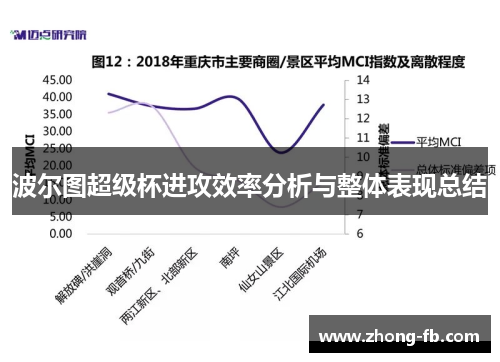 波尔图超级杯进攻效率分析与整体表现总结