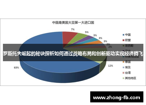 罗斯托夫崛起的秘诀探析如何通过战略布局和创新驱动实现经济腾飞 罗斯托夫崛起的秘诀探析如何通过战略布局和创新驱动实现经济腾飞