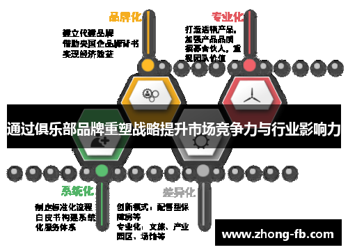 通过俱乐部品牌重塑战略提升市场竞争力与行业影响力