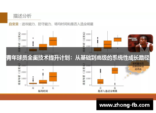 青年球员全面技术提升计划：从基础到高级的系统性成长路径