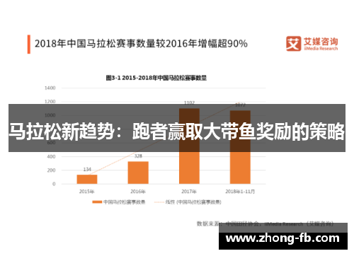 马拉松新趋势：跑者赢取大带鱼奖励的策略